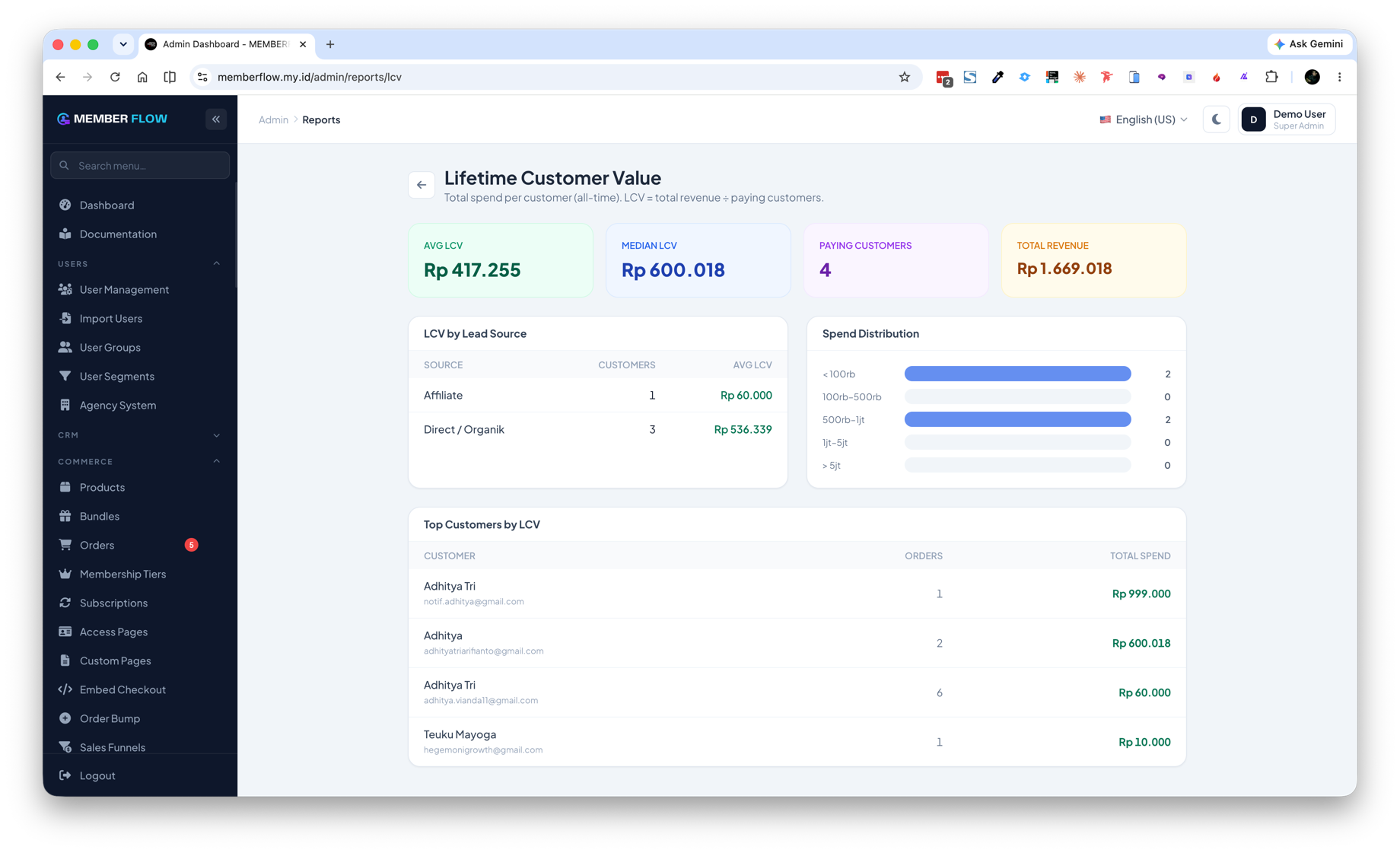 Lifetime Customer Value