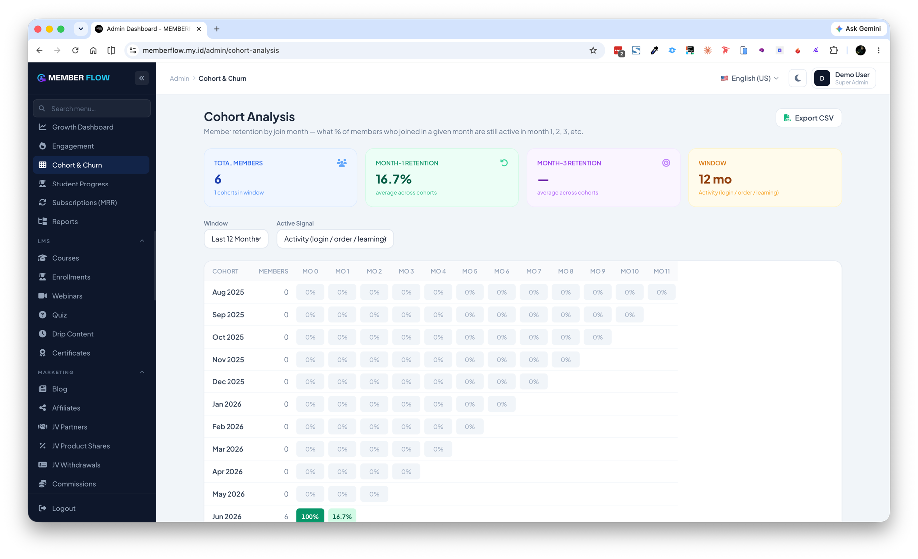 Cohort & Churn